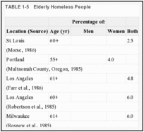 TABLE 1-5. Elderly Homeless People.