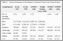 TABLE 1. Various Estimates of the Number of Animals Used in the United States.