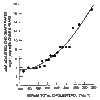 FIGURE 7-1. Relationship of serum cholesterol to CHD death in 361,662 men ages 35 to 57 during an average followup of 6 years.