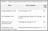 TABLE 7-1. Design of Randomized Controlled Trials on Primary Prevention of Coronary Heart Disease.