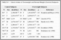 TABLE 6-1. Caloric Intake of Overweight and Normal-Weight (Control) Subjects.