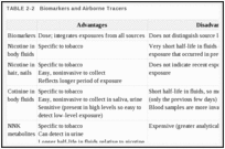 TABLE 2-2. Biomarkers and Airborne Tracers.