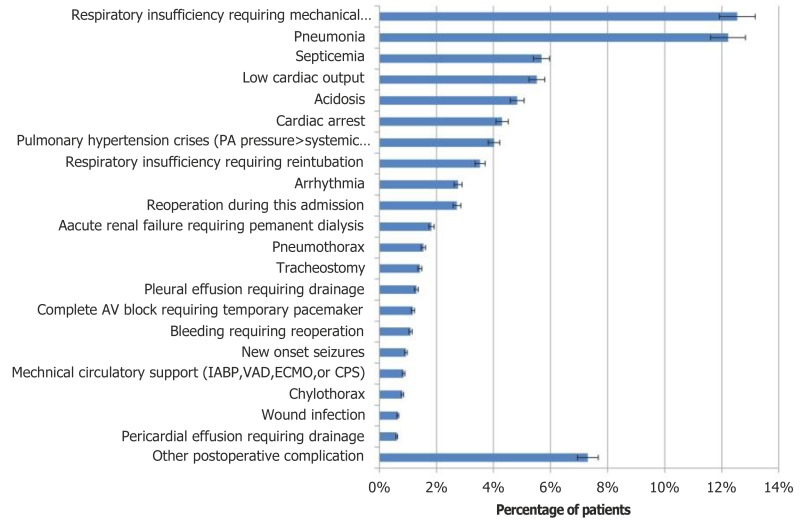 Most Common Open Heart Surgery Complications Hot Sex Picture   Ch5f8 