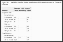 TABLE 6-2. Variables Used to Define Distribution of Disease Outcomes of Those with Clinical Cases of Influenza .
