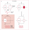 Figure 14. Mechanisms of re-entrant tachycardia.