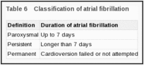 Table 6. Classification of atrial fibrillation.