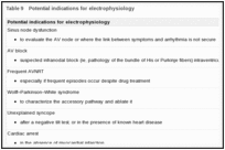 Table 9. Potential indications for electrophysiology.