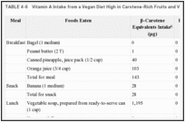 TABLE 4-6. Vitamin A Intake from a Vegan Diet High in Carotene-Rich Fruits and Vegetables.