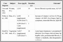 TABLE 4-9. Evidence of Liver Abnormalities After Excess Preformed Vitamin A Intakes (< 30,000 μg/day), Based on Increasing Dose.