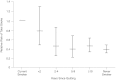 FIGURE 13–1. Risk of total stroke by time since quitting.