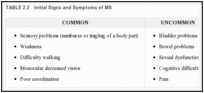 TABLE 2.2. Initial Signs and Symptoms of MS.