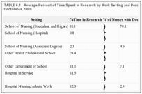 TABLE 6.1. Average Percent of Time Spent in Research by Work Setting and Percent of Nurses with Doctorates, 1980.