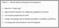 TABLE 2.. Marsh Habitat: Biologicals Development.