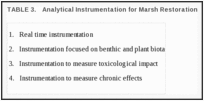 TABLE 3.. Analytical Instrumentation for Marsh Restoration.