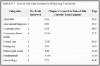 TABLE 9-7. End-of-Life Care Content in 50 Nursing Textbooks.