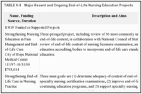 TABLE 9-8. Major Recent and Ongoing End-of-Life Nursing Education Projects.