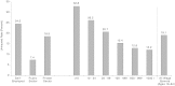 FIGURE 3.8. Probability of being uninsured for wage earners (ages 18–64years), by size of employer's firm, 1999.