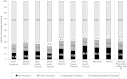 FIGURE 3.24. Source of health insurance coverage for population under age 65, by census region, 1999.