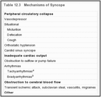 表12.3。晕厥机制。