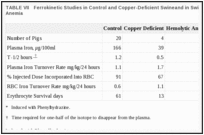 TABLE VII. FERROKINETIC STUDIES IN CONTROL AND COPPER-DEFICIENT SWINEAND IN SWINE WITH HEMOLYTIC ANEMIA.