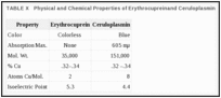 TABLE X. PHYSICAL AND CHEMICAL PROPERTIES OF ERYTHROCUPREINAND CERULOPLASMIN.