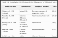 TABLE 8-2. Odds Ratios (ORs) for Association of Dampness or Visible Mold with Asthma.