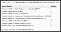 TABLE 3-3. T32 Training Grants in the Behavioral and Social Sciences, 2002 .