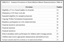 TABLE 6-2. Common Provisions of State Welfare Waiver Demonstrations: 1986–August 1996.