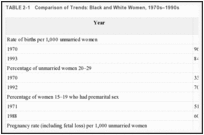 TABLE 2-1. Comparison of Trends: Black and White Women, 1970s–1990s.