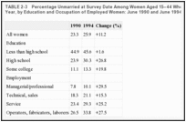 TABLE 2-3. Percentage Unmarried at Survey Date Among Women Aged 15–44 Who Had a Child in the Past Year, by Education and Occupation of Employed Women: June 1990 and June 1994.