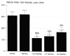 FIGURE 17-3. The pattern of change in natural killer cell activity over time in 50 marathon runners who ran 2.