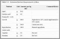 TABLE 3-3. Estimated Nutrient Requirements of Mice.