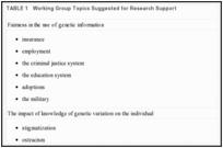 TABLE 1. Working Group Topics Suggested for Research Support.