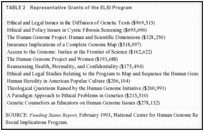 TABLE 2. Representative Grants of the ELSI Program.