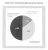 Figure 2-2. Unintended pregnancies by outcome, 1987 (miscarriages excluded).