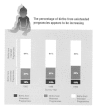 Figure 2-4. Intention status at conception of recent live births (births within exactly 5 years of interview date or within 2 years of interview date for 1990) to all women ages 15–44: United States, 1982 to 1990.