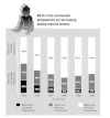 Figure 2-6. Births in the preceding 5 years among currently married women aged 15–44 at interview, by intention status at conception, 1965–1990.