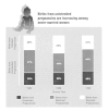 Figure 2-7. Percentage of births in the preceding 5 years to never-married women aged 15–44 by intention status at conception, 1982–1990.