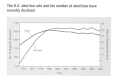 Figure 2-8. Number of reported abortions and rate of abortions per 1,000 women aged 15–44, United States, 1973–1992.