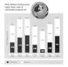 Figure 2-9. Total pregnancy rate and its components, the intended pregnancy rate and the unintended pregnancy rate, selected countries, selected years.