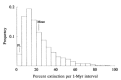 Figure 2. Variation in intensity of extinction for 1-Myr intervals during the past 600 Myr, based on the species kill curve (Raup, 1991a).