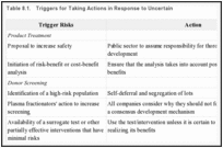 Table 8.1.. Triggers for Taking Actions in Response to Uncertain.
