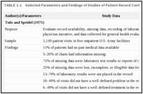 TABLE 1-1. Selected Parameters and Findings of Studies of Patient Record Content.