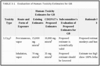 TABLE 3-1. Evaluation of Human-Toxicity Estimates for GB.