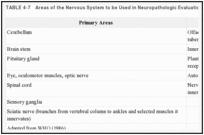 TABLE 4-7. Areas of the Nervous System to be Used in Neuropathologic Evaluation.