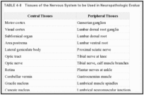 TABLE 4-8. Tissues of the Nervous System to be Used in Neuropathologic Evaluation.