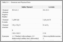 TABLE 3-1. Chemical and Physical Data.