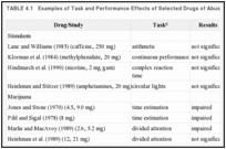 TABLE 4.1. Examples of Task and Performance Effects of Selected Drugs of Abuse.