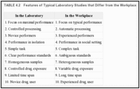 TABLE 4.2. Features of Typical Laboratory Studies that Differ from the Workplace.