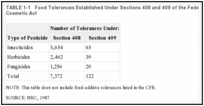 TABLE 1-1. Food Tolerances Established Under Sections 408 and 409 of the Federal Food, Drug, and Cosmetic Act.